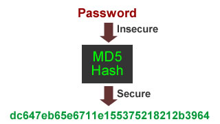 MD5 Hash