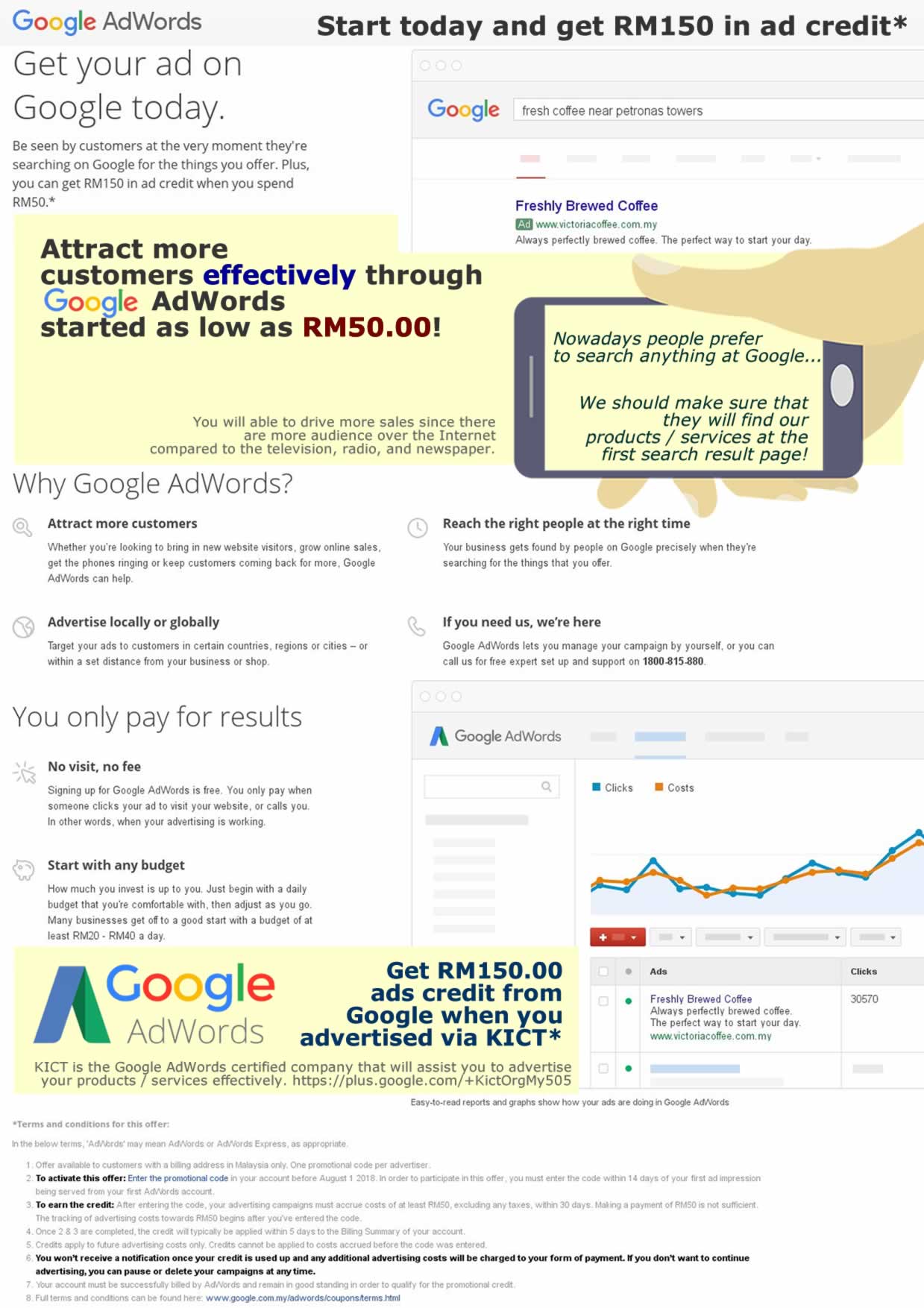 Google AdWords spend RM50 and get RM150